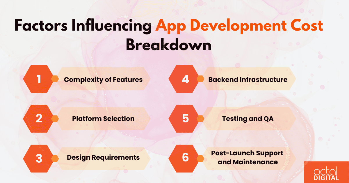 app development cost breakdown