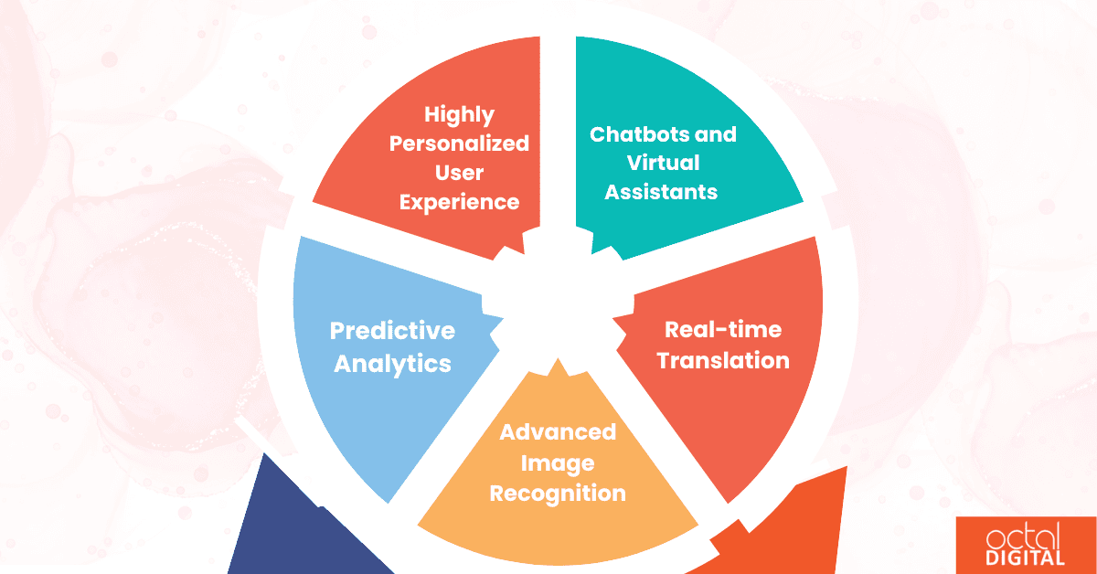 the role of ai and ml in mobile app development (2024) applications
