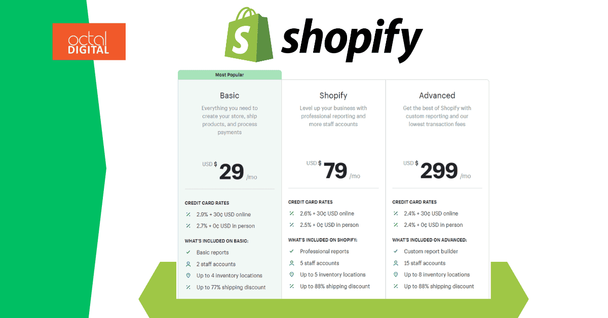 adobe commerce (magento) vs. shopify pricing