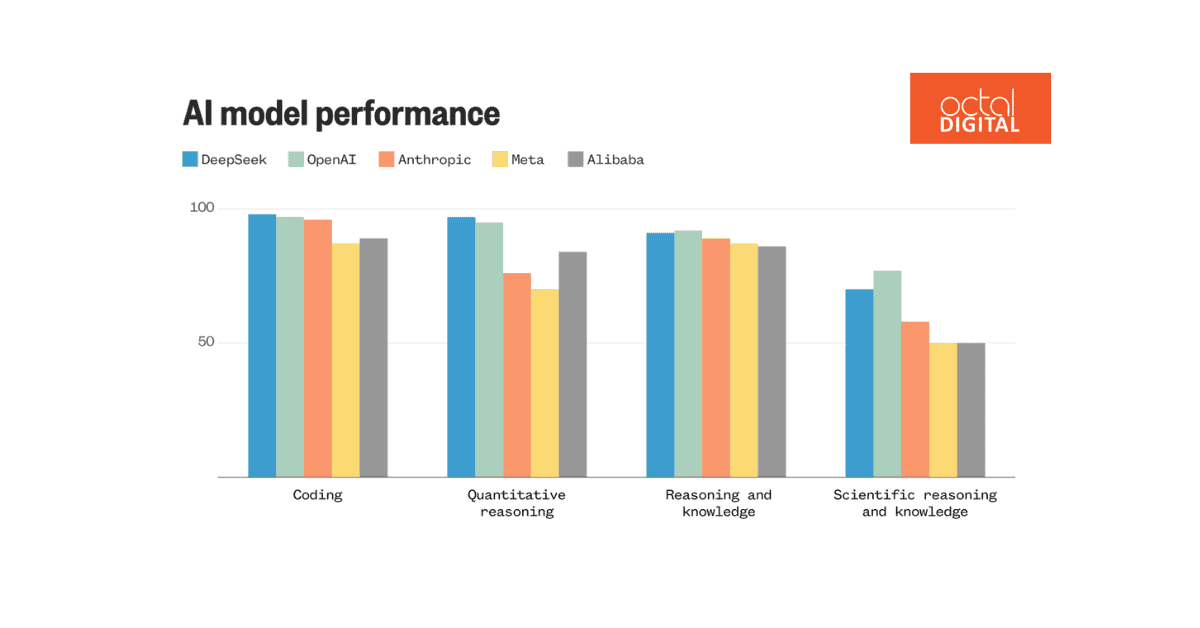 what is deepseek benchmarks