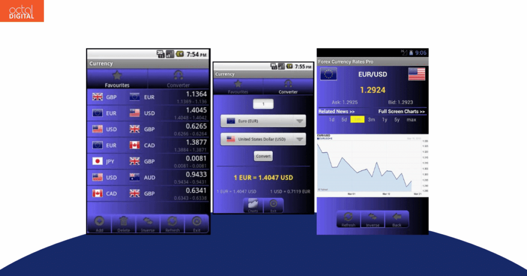 currency converter apps forex